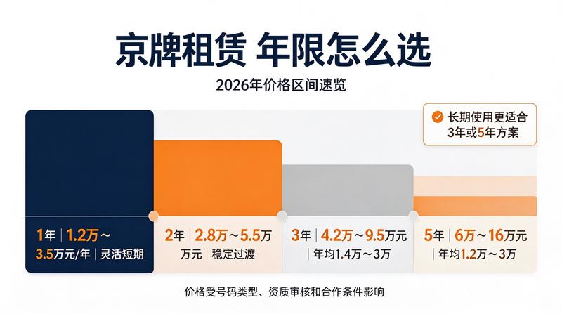 指标交易现状