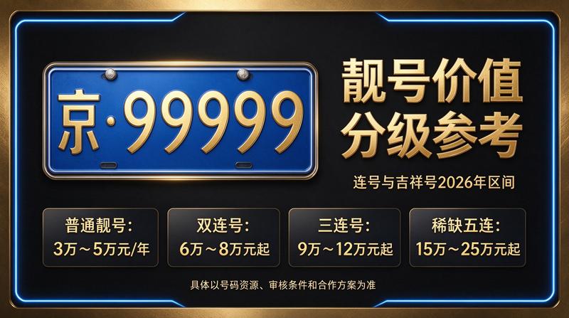 2026年京牌指标交易市场繁忙景象